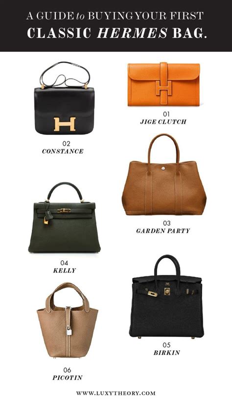 different types of hermes bags